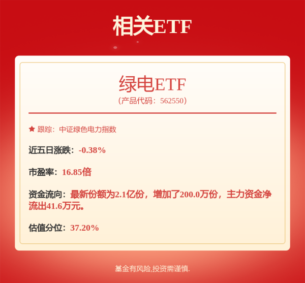 配资网上炒股配资 【异动提醒】申能股份（600642）4月24日13点42分创60日新高
