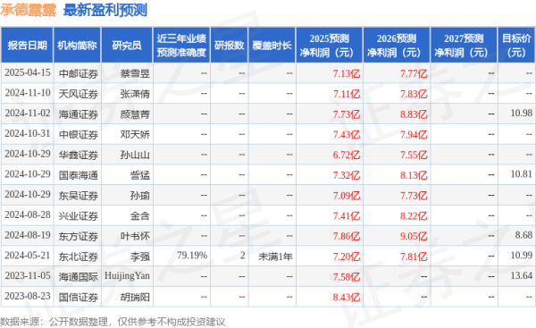 炒股配资论坛官网 东吴证券：给予承德露露买入评级