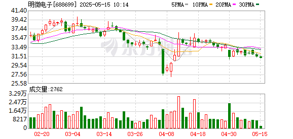 配资手机平台 明微电子：5月26日将召开2024年度暨2025年第一季度业绩说明会