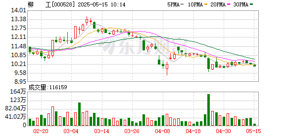 中国股票配资网官方网站 柳工：5月20日将召开2024年度股东大会