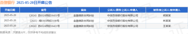 炒股配资开户网上 百信银行作为原告/上诉人的3起涉及金融借款合同纠纷的诉讼将于2025年5月20日开庭