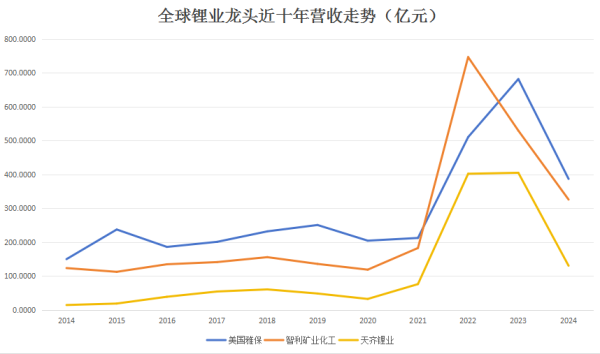 配资中介 新能源金属储备全球化博弈，读懂中国“一超三强”大格局
